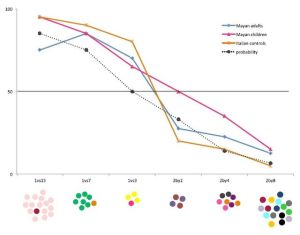機率直覺 機率直覺