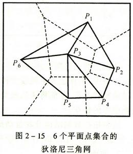 矢量數據