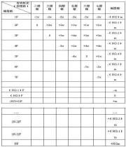 定價方法 定價方法