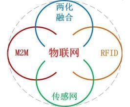 知識創新工程 知識創新工程