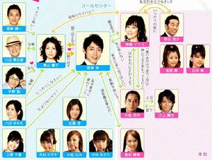 呼叫心中的戀人 呼叫心中的戀人