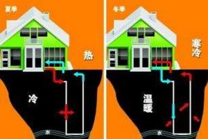 地源熱泵技術 地源熱泵技術