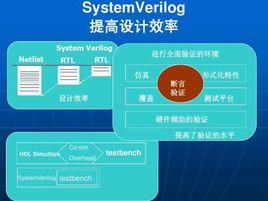 SystemVerilog SystemVerilog