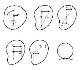 速度瞬心 速度瞬心