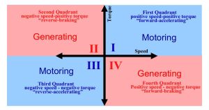 四象限變頻器 四象限變頻器