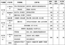 碳谷產業園規劃