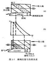 迴轉式壓縮機 迴轉式壓縮機