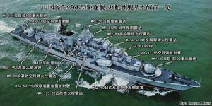 中國海軍956E型驅逐艦杭州號基本配置一覽