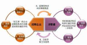 招工找工網 招工找工網