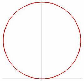 圓的一般方程 圓的一般方程