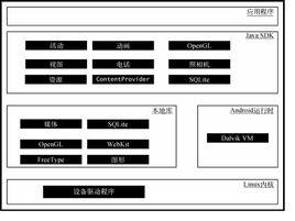 擴充棧操作 擴充棧操作
