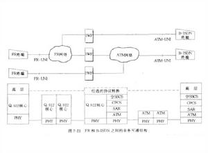 業務互通 業務互通