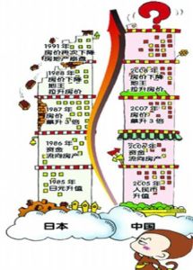 房地產崩盤時間表 房地產崩盤時間表