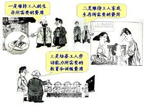 勞動力商品 勞動力商品