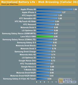能力測試 能力測試