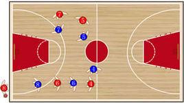 全場緊逼人盯人防守戰術 全場緊逼人盯人防守戰術