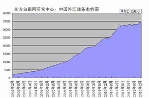 外匯市場[有價證券買賣市場]