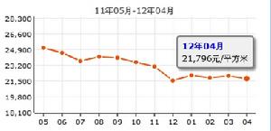 幸福海岸凡爾賽宮