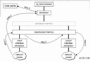 交換算法 交換算法