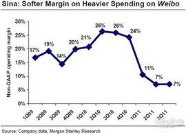 營業利潤率 營業利潤率