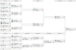 雙敗淘汰制 雙敗淘汰制