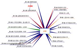 思維導圖 思維導圖