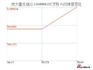 光大量化核心 光大量化核心