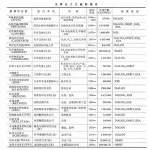 化工資料庫 化工資料庫