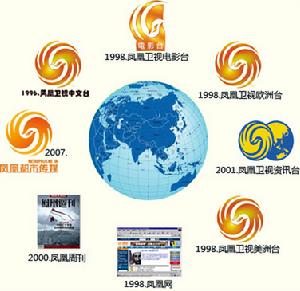 （圖）鳳凰衛視控股有限公司