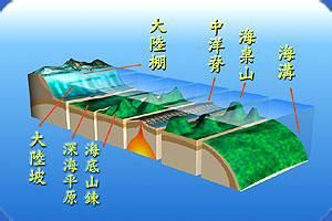 洋中脊 洋中脊