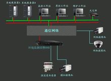 監控中心子系統連線圖