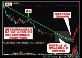 盤口雙龍 盤口雙龍