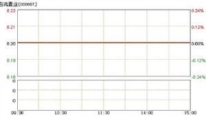 名流置業集團股份有限公司 名流置業集團股份有限公司