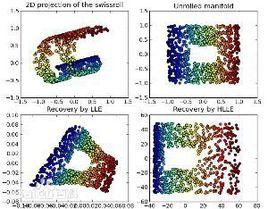 模式識別系統 模式識別系統