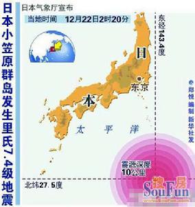 12·22日本小笠原群島地震 12·22日本小笠原群島地震