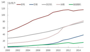 差量收入 差量收入