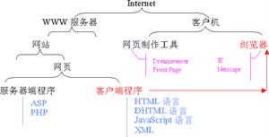 《計算機網路》