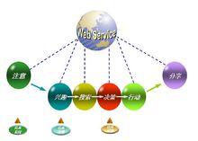 數字時代消費心理過程