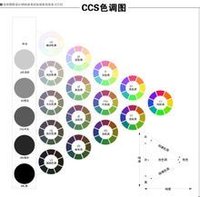 色彩搭配師專業工具圖