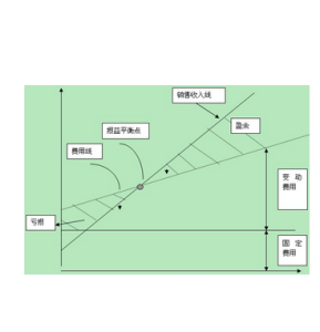 部門邊際貢獻 部門邊際貢獻