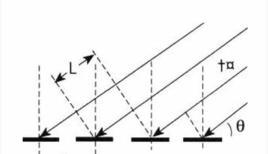 天線陣列 天線陣列