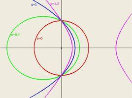 大偏心率軌道 大偏心率軌道