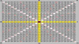 江恩螺旋四方形