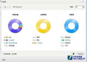 漏洞入侵防護系統時刻記錄在報告中