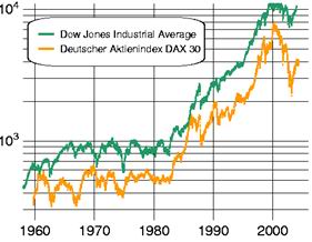 德國DAX指數