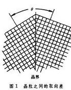 界面[科學概念名詞]
