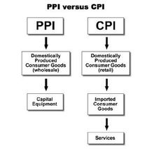 工業品出廠價格指數