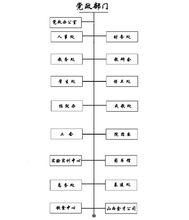 山西省貿易學校