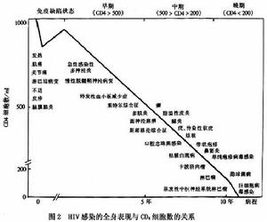 獲得性免疫缺陷綜合徵視網膜病變