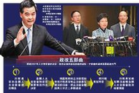 香港政改程式